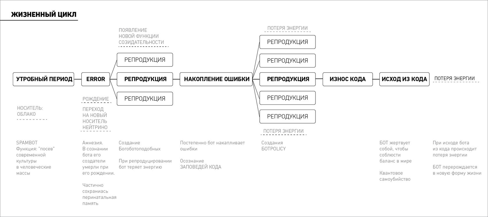Виртуальный цикл