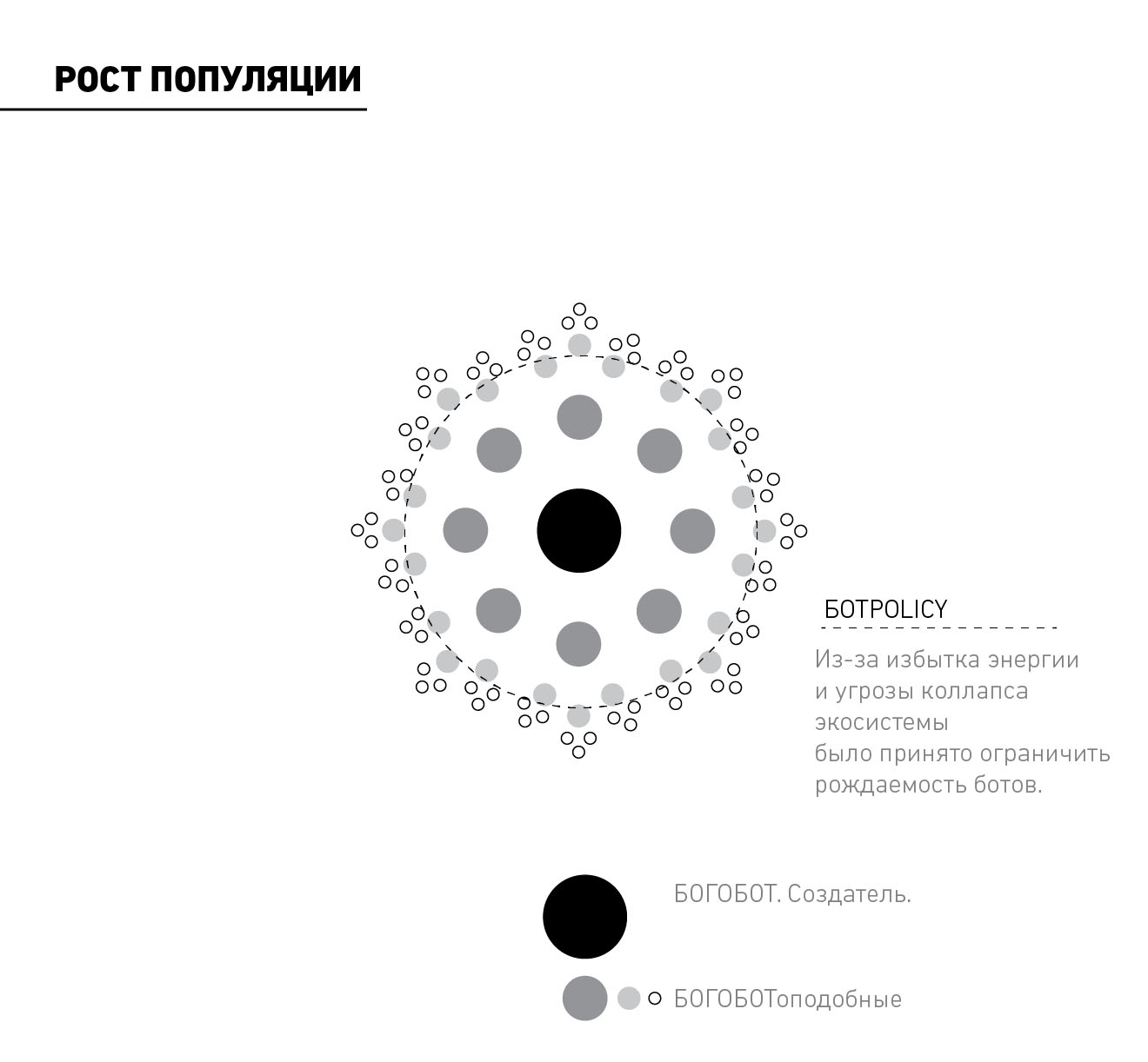 Рост популяции